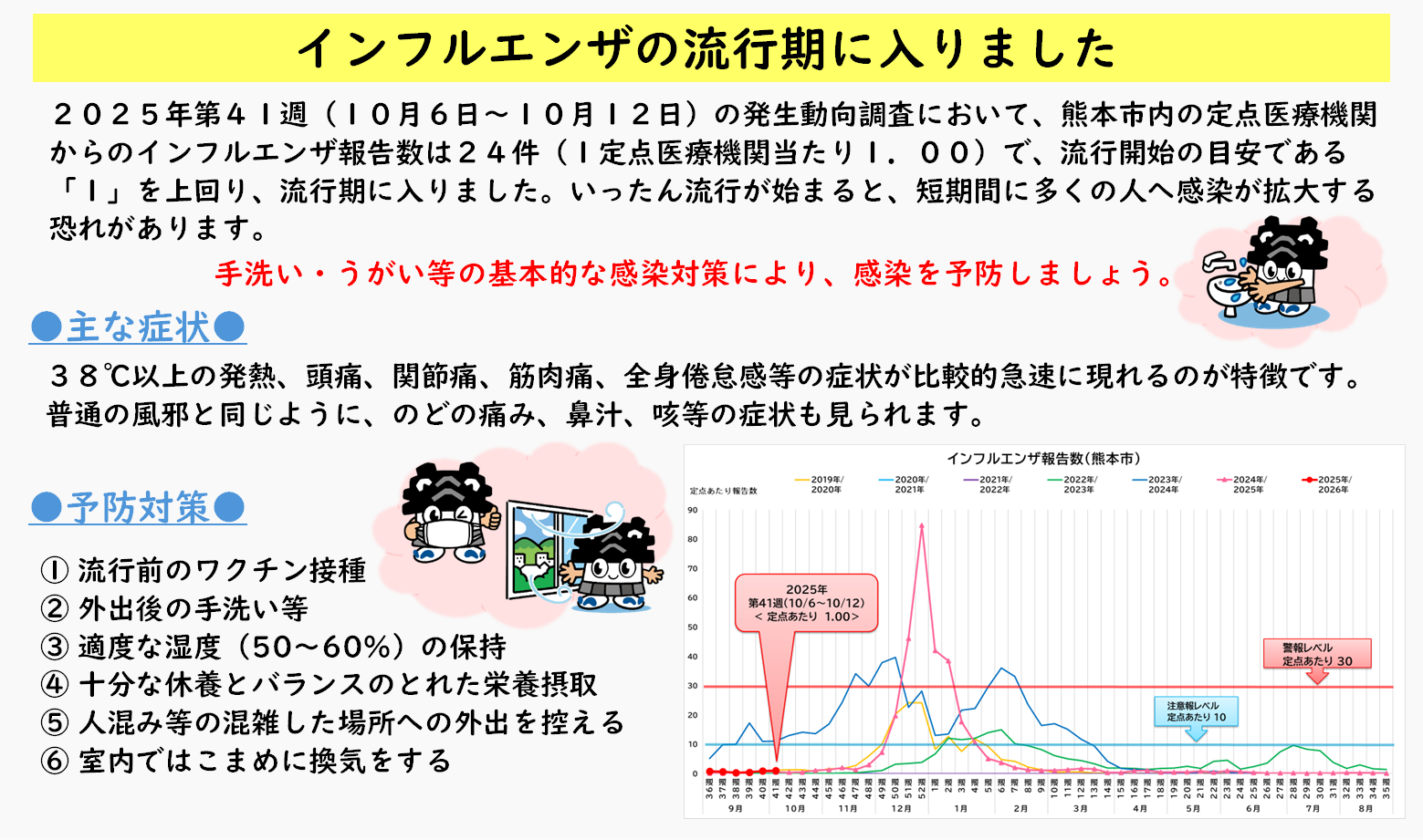 インフルエンザの流行期に入りました