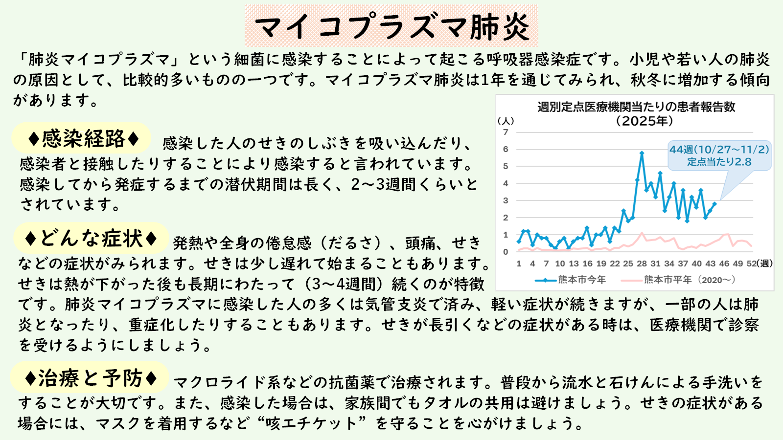 マイコプラズマ肺炎