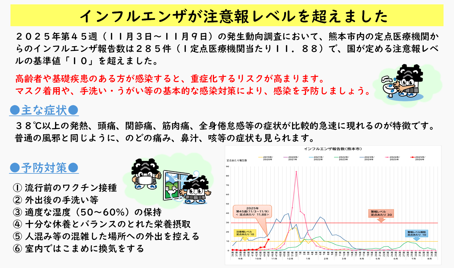 インフルエンザが注意報レベルを超えました