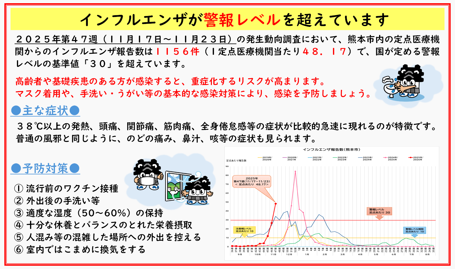 インフルエンザが警報レベルを超えています