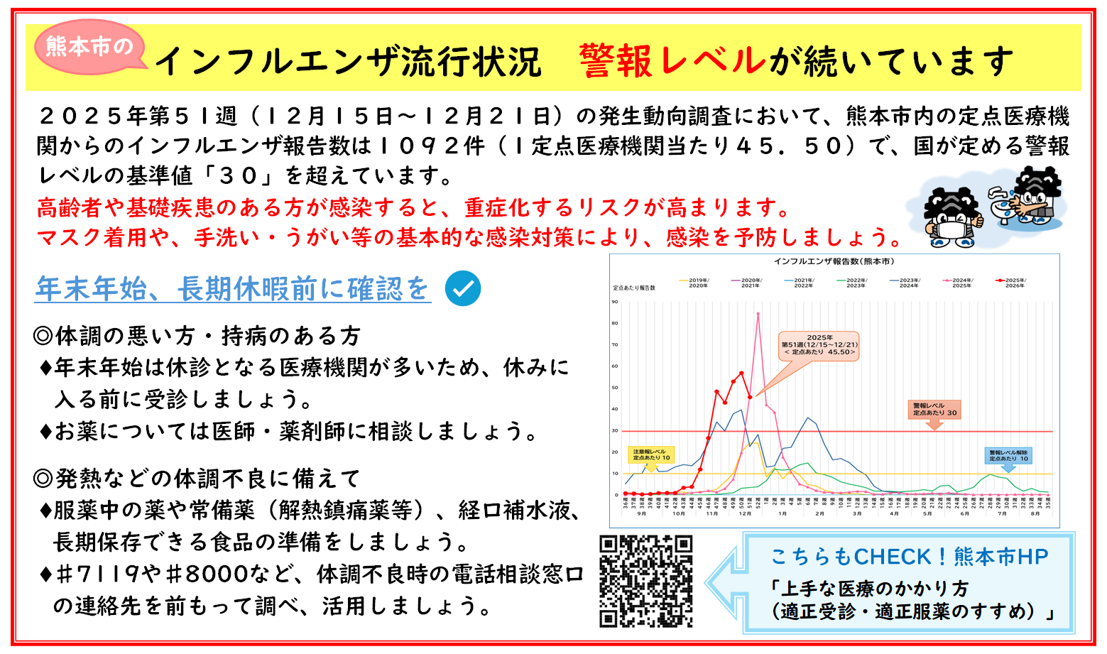 インフルエンザ流行状況　警報レベルが続いています