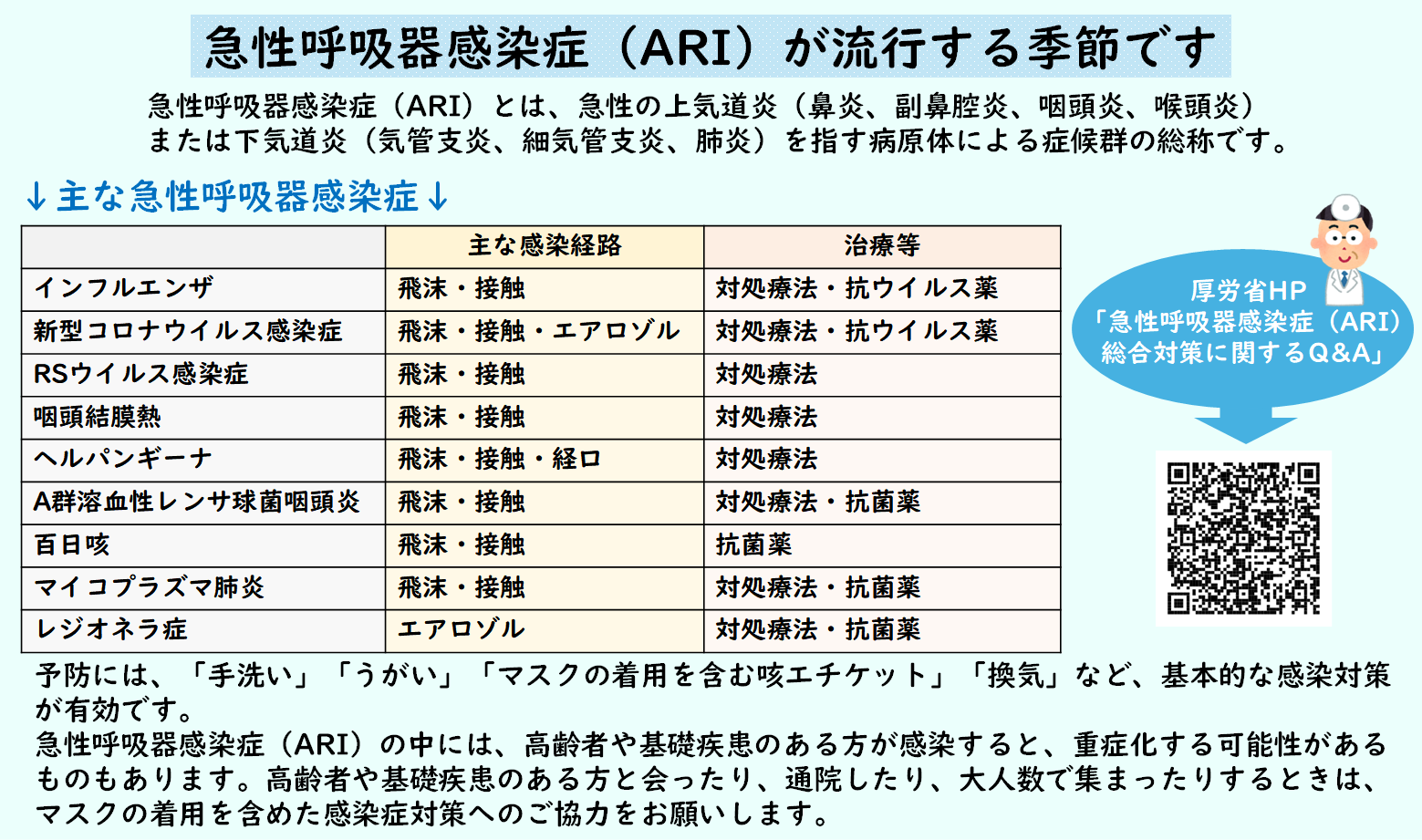 急性呼吸器感染症（ARI）が流行する季節です