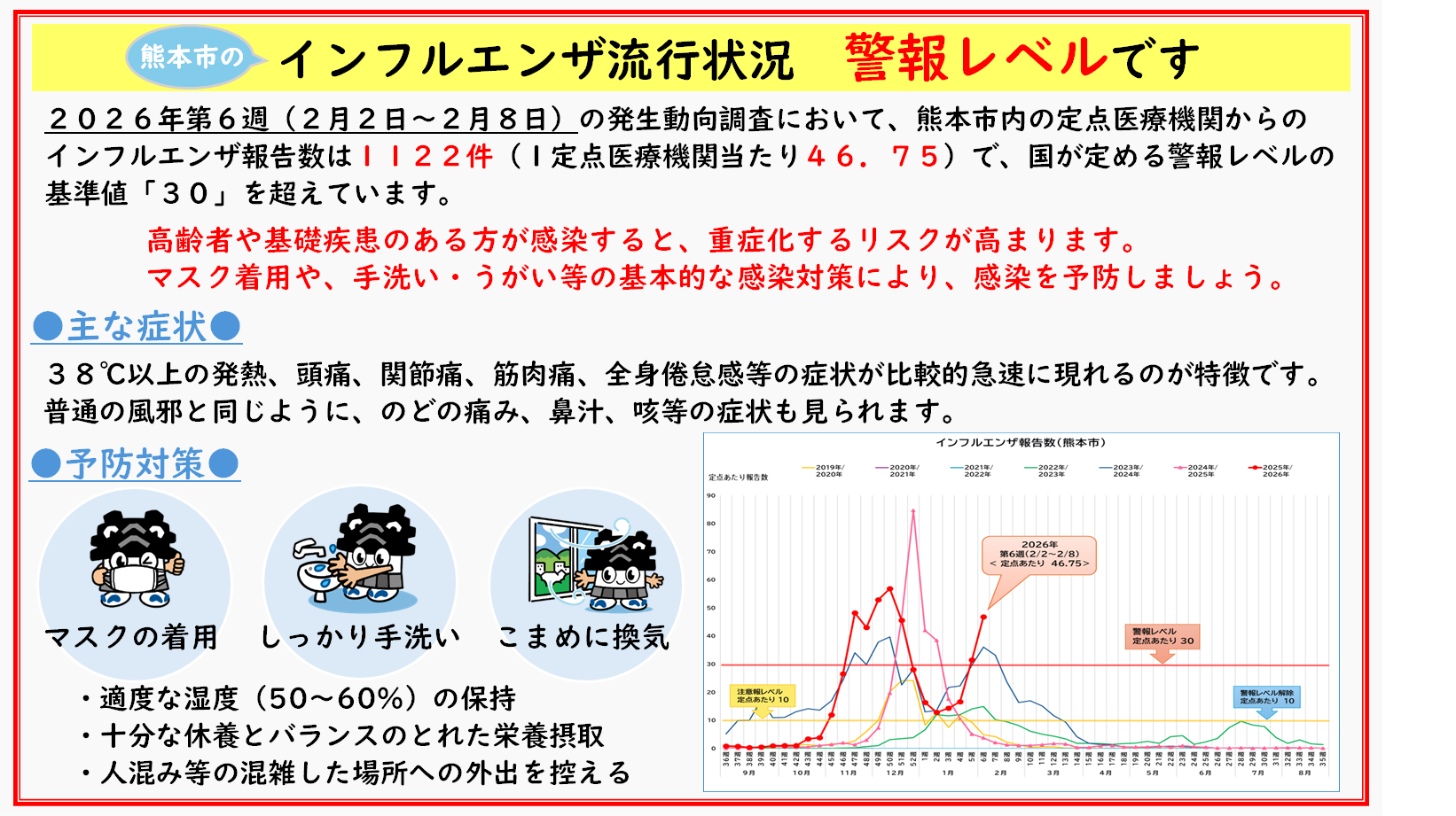 インフルエンザ流行状況　警報レベルです