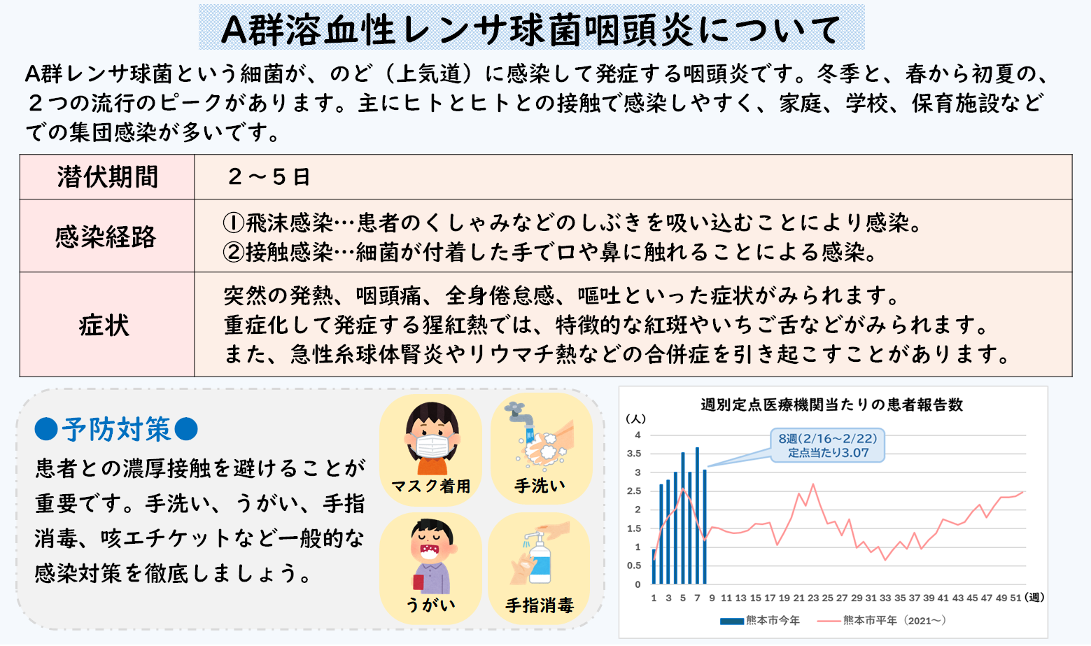 A群溶血性レンサ球菌咽頭炎について