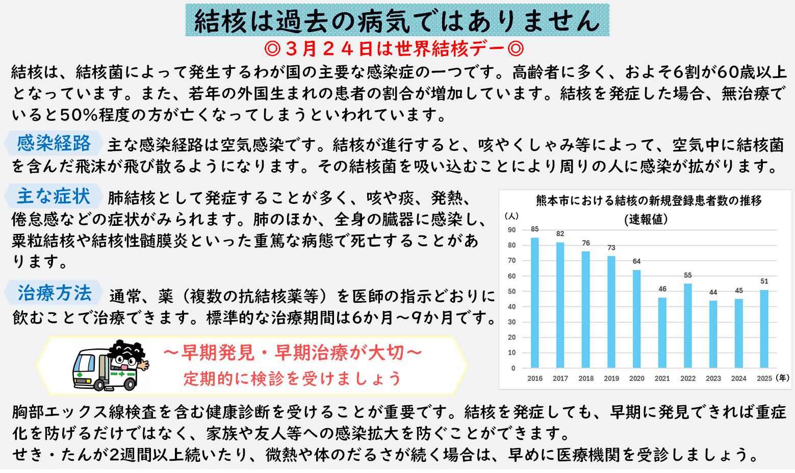 結核は過去の病気ではありません