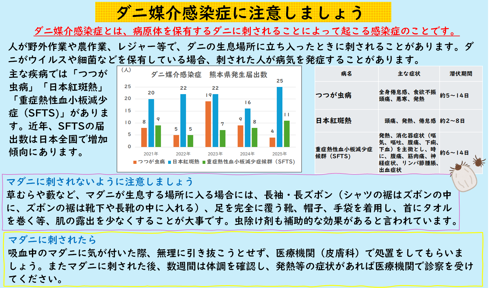 ダニ媒介感染症に注意しましょう