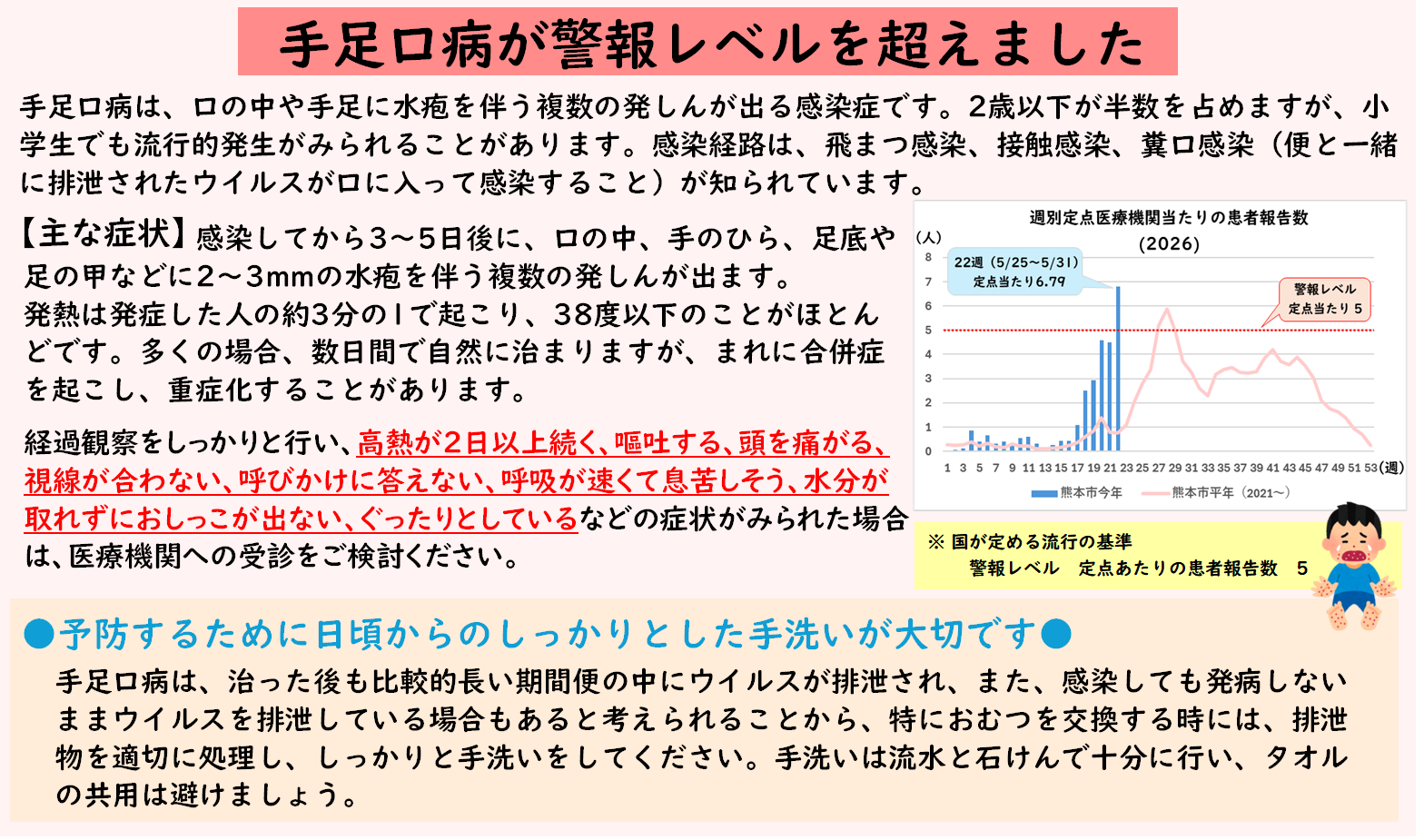 手足口病が警報レベルを超えました