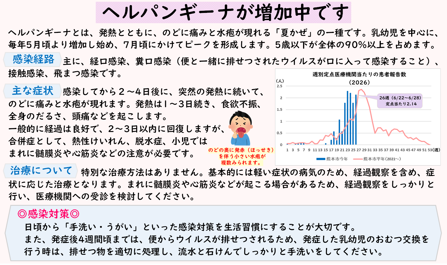 ヘルパンギーナが増加中です