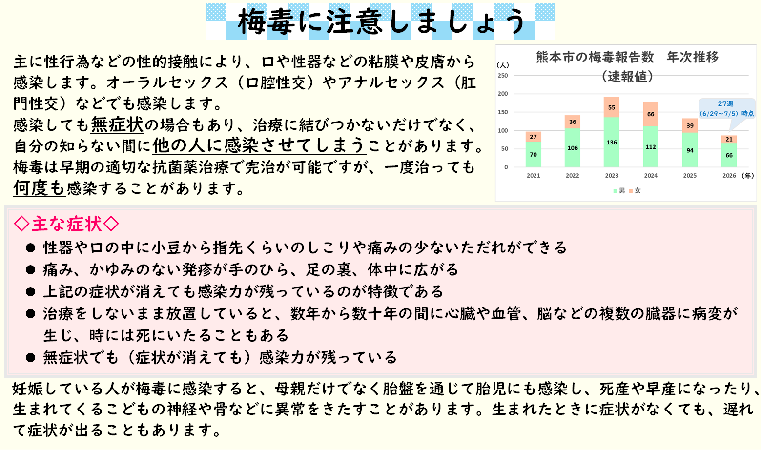 梅毒に注意しましょう