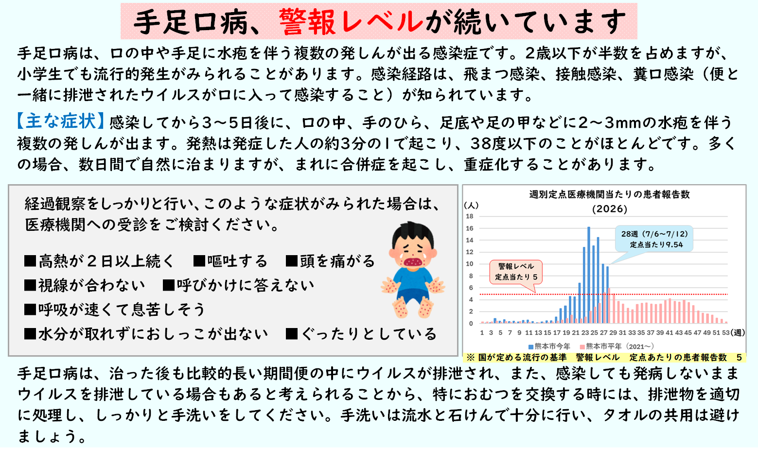 手足口病、警報レベルが続いています
