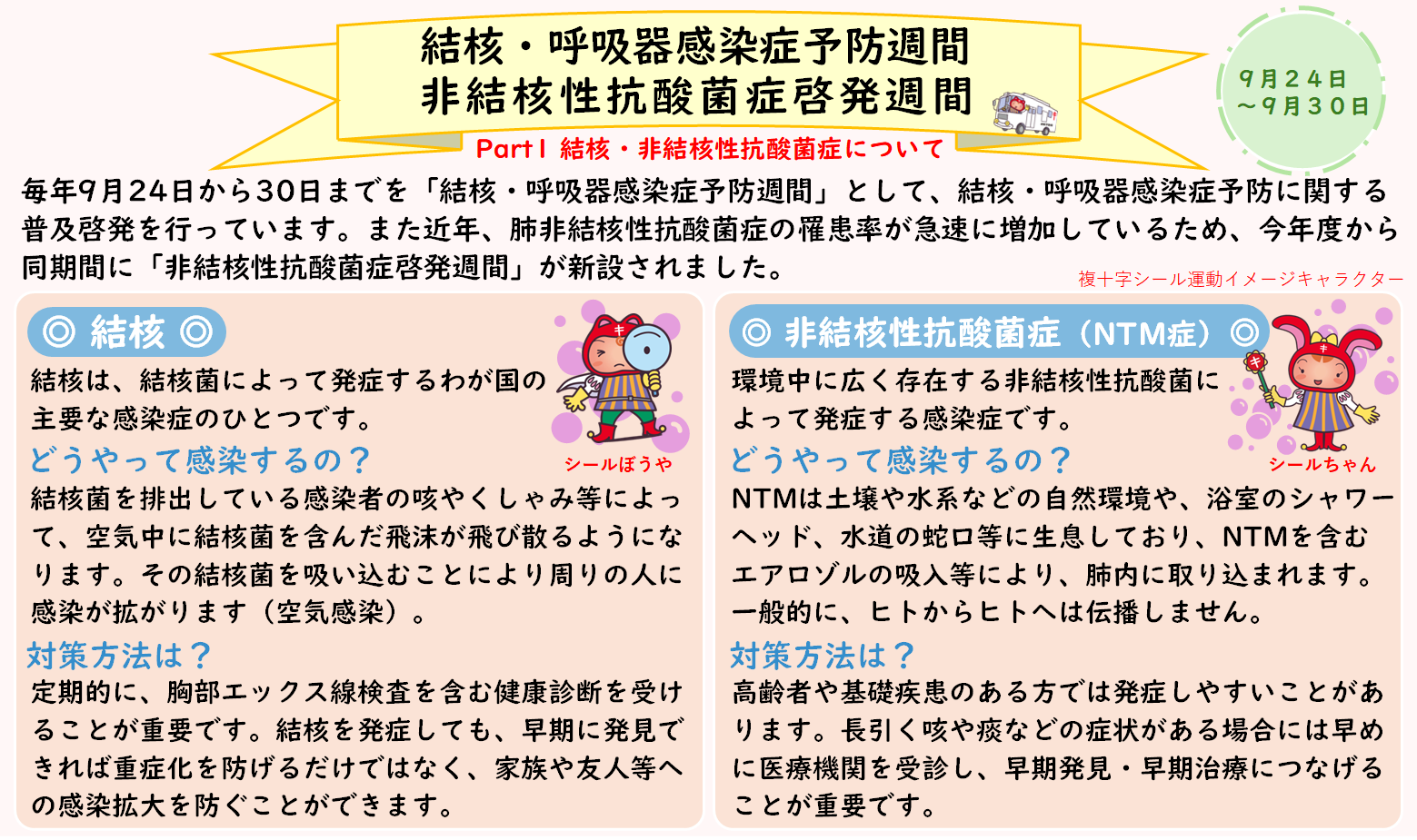 結核・非結核性抗酸菌症について