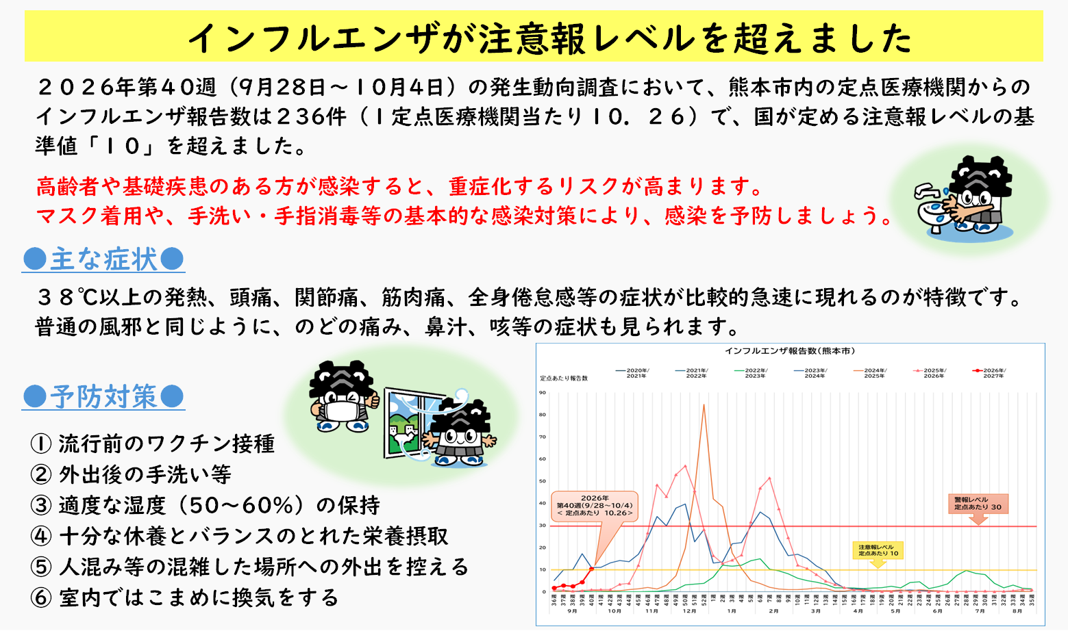 インフルエンザが注意報レベルを超えました