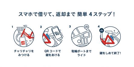4step