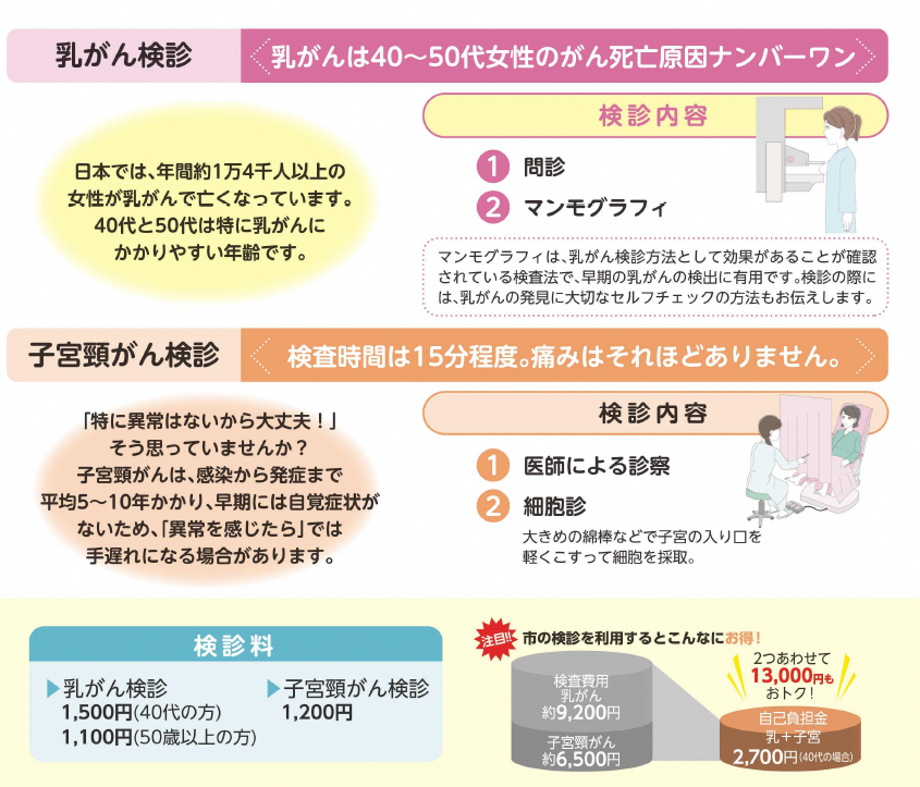 がん検診