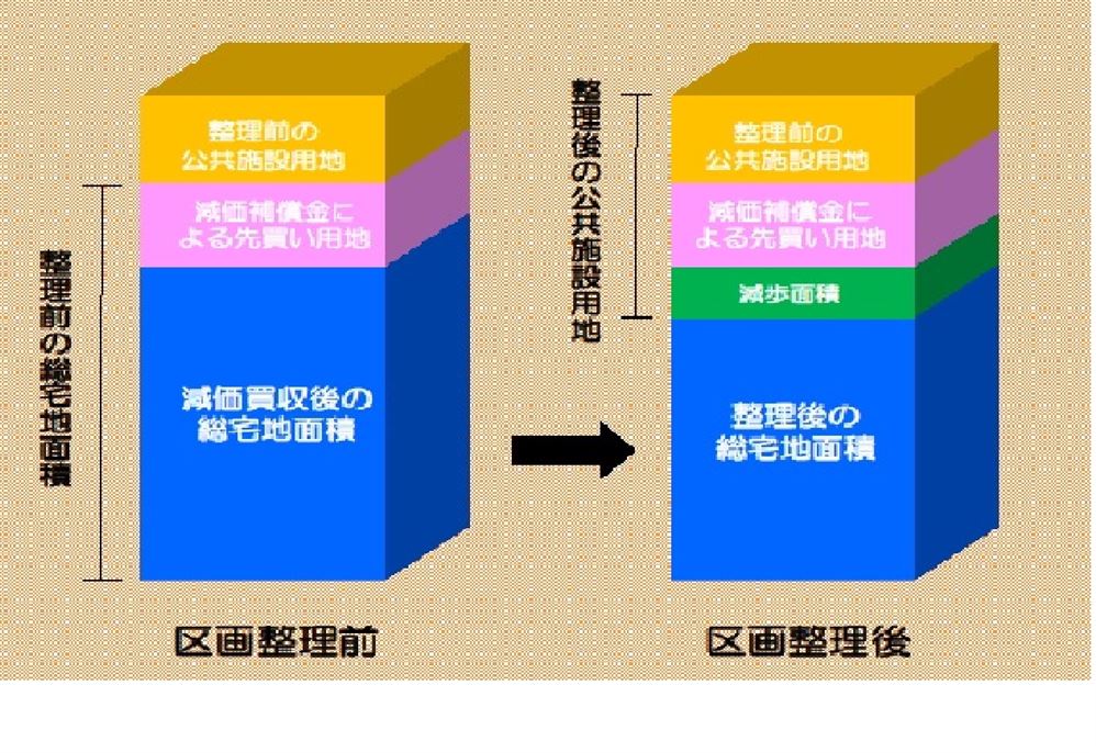熊本駅西地区の先買い 熊本駅西地区の先買い