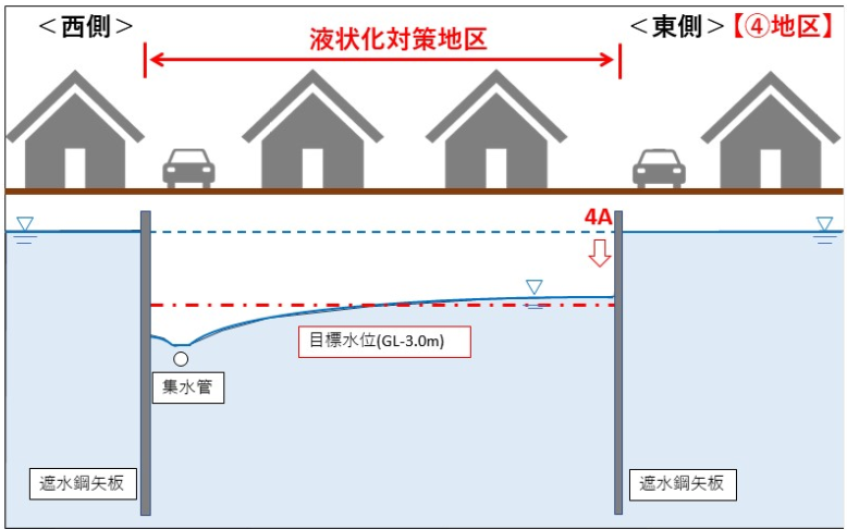(4)図