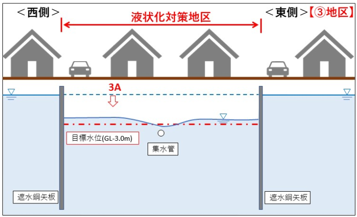 (3)図