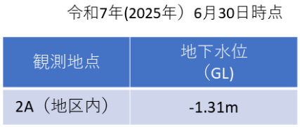 (2)表
