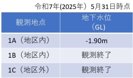 (1)表