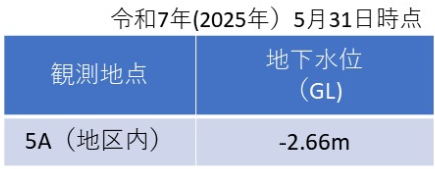 (5)表