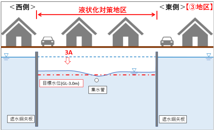 (3)図