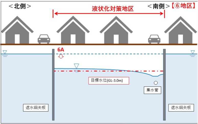 (6)図