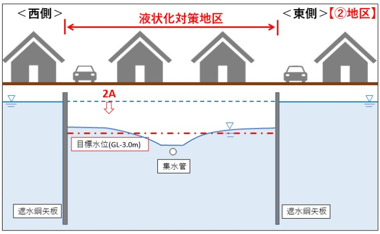 (2)図