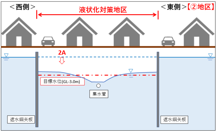 (2)図