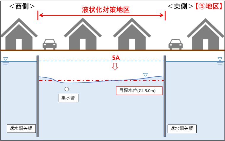 (5)図
