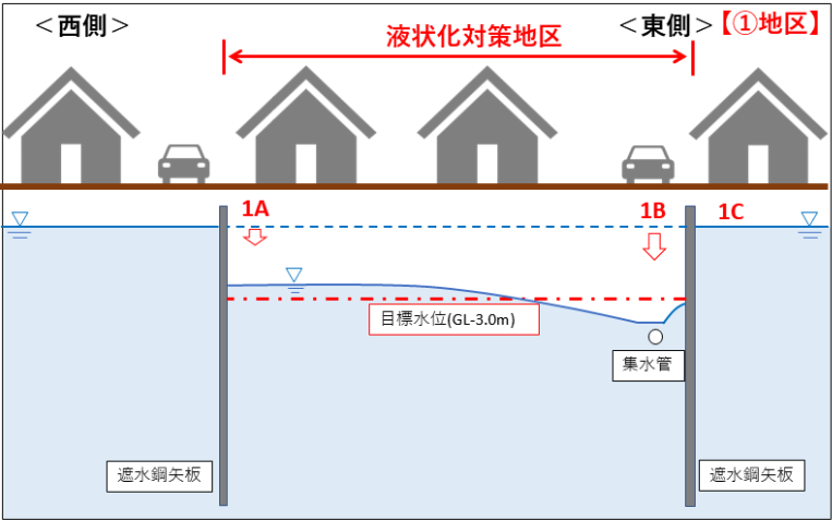 (1)図