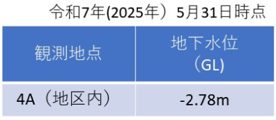 (4)表