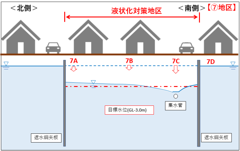 (7)図