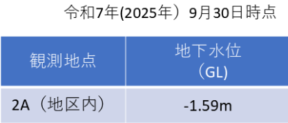 (2)表