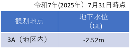 (3)表