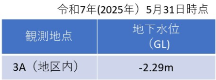 (3)表