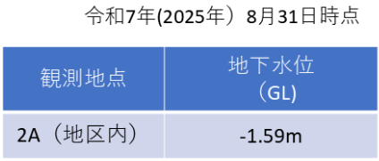 (2)表