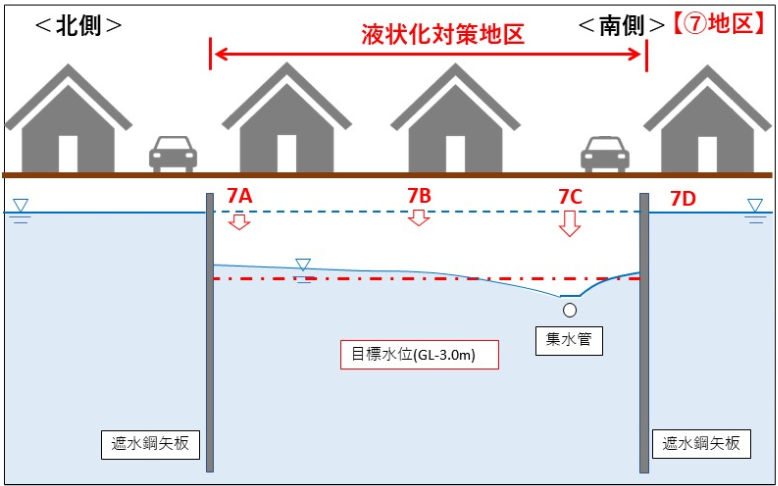 (7)図