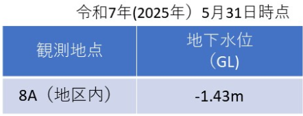 (8)表