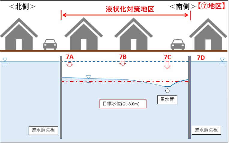 (7)図