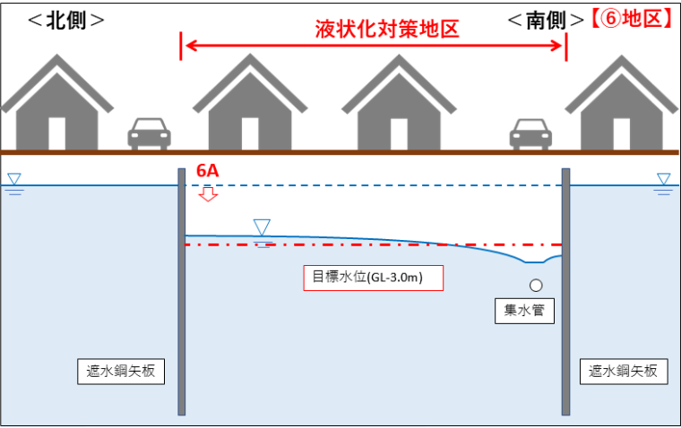 (6)図