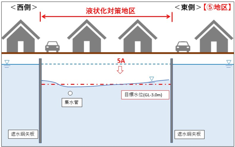 (5)図