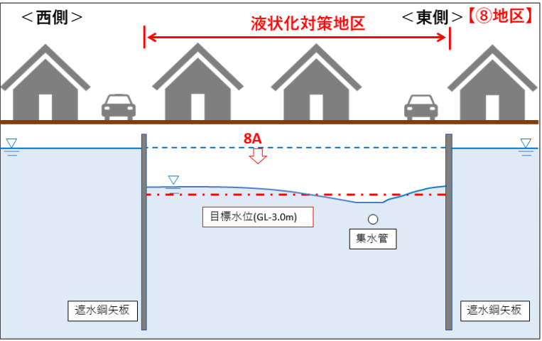 (8)図