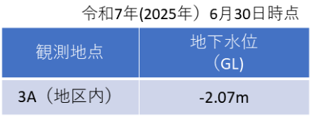 (3)表