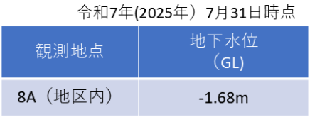 (8)表