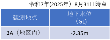(3)表