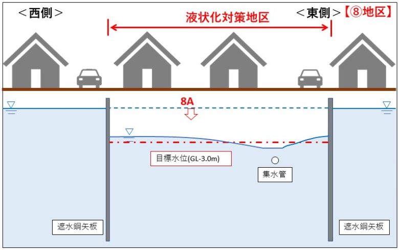 (8)図