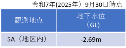 (5)表