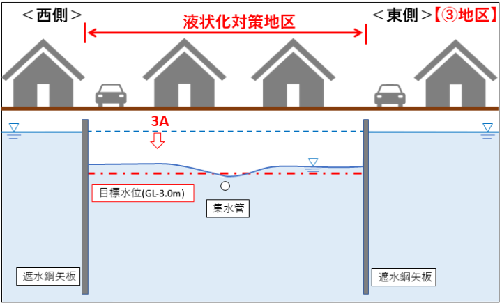 (3)図