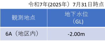 (6)表
