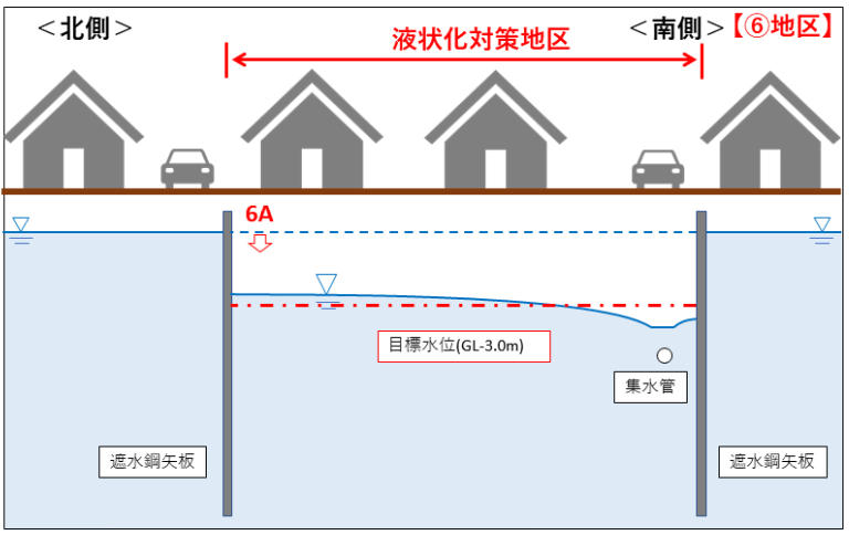 (6)図